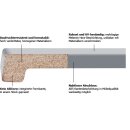 Werzalit Fensterbank Exclusiv Eiche rustikal, Tiefe:  150 mm x Länge:  1200 mm mit ABS Kante zweiseitig